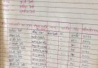 ग्रामसभा से चयनित अध्यक्ष को हटाकर मनमाने तरीके से पीडीएस दुकान चलाने का आरोप